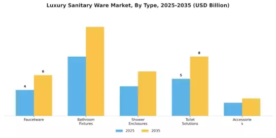 Luxury Sanitary Ware Market Segment Image 0