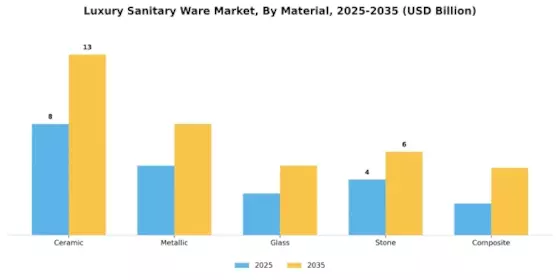 Luxury Sanitary Ware Market Segment Image 1