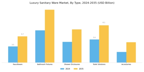 Luxury Sanitary Ware Market Segment Image 0