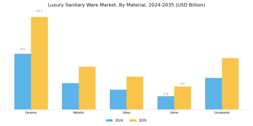 Luxury Sanitary Ware Market Segment Image 1