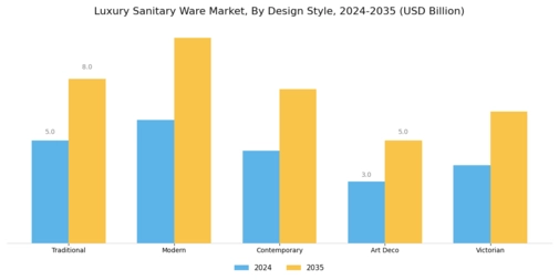Luxury Sanitary Ware Market Segment Image 2