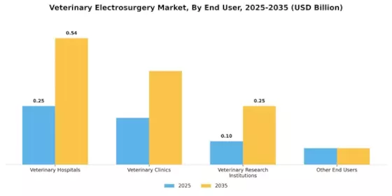Veterinary Electrosurgery Market Segment Image 3