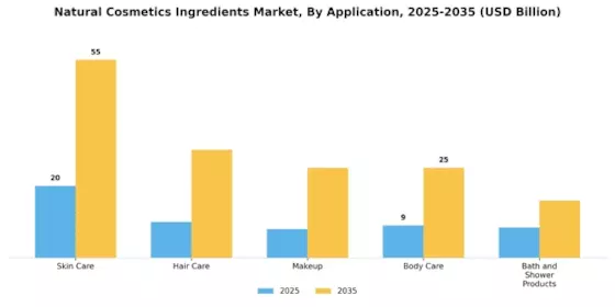 Natural Cosmetics Ingredients Market Segment Image 2