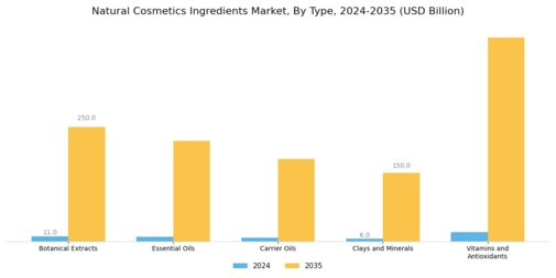 Natural Cosmetics Ingredients Market Segment Image 0