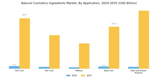Natural Cosmetics Ingredients Market Segment Image 2