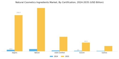 Natural Cosmetics Ingredients Market Segment Image 3