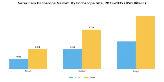 Veterinary Endoscope Market Segment Image 3