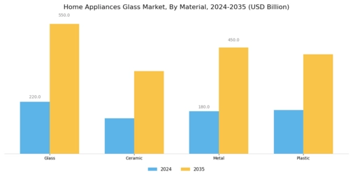 Home Appliances Glass Market
 Segment Image 1
