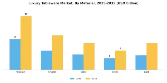 Luxury Tableware Market Segment Image 0