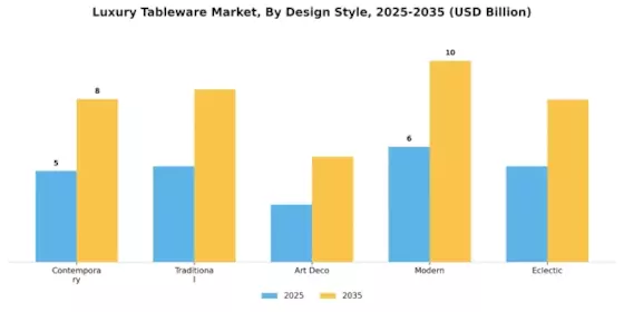 Luxury Tableware Market Segment Image 1