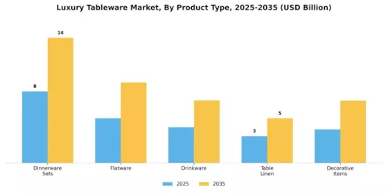 Luxury Tableware Market Segment Image 2
