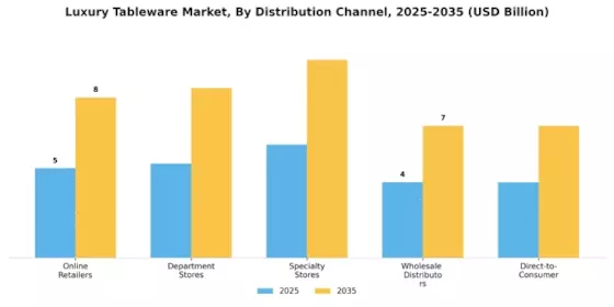 Luxury Tableware Market Segment Image 3