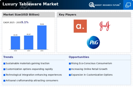 Luxury Tableware Market Infographic