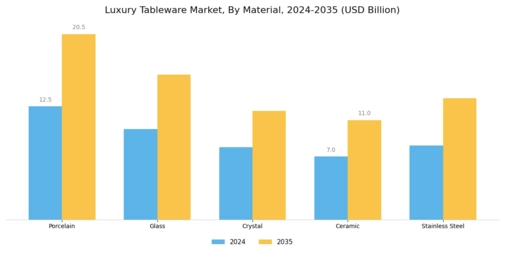 Luxury Tableware Market Segment Image 1