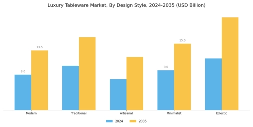 Luxury Tableware Market Segment Image 3