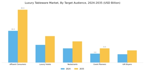 Luxury Tableware Market Segment Image 4