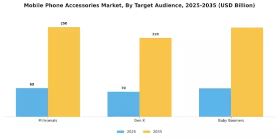 Mobile Phone Accessories Market Segment Image 3