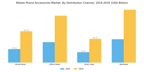 Mobile Phone Accessories Market Segment Image 1