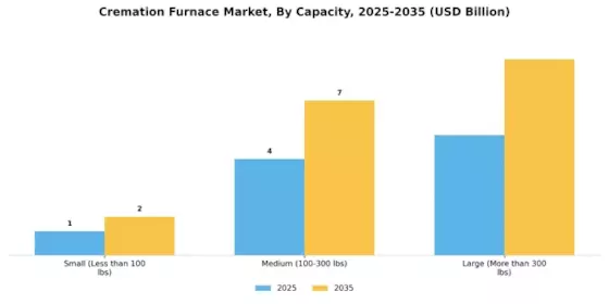 Cremation Furnace Market Segment Image 2