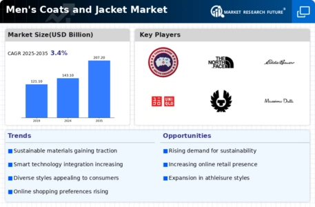 Mens Coats and Jacket Market Infographic
