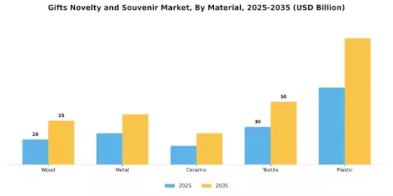 Gifts Novelty And Souvenir Market Segment Image 1