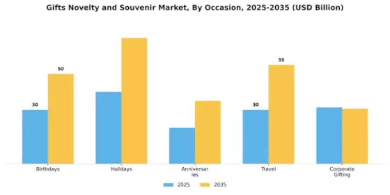Gifts Novelty And Souvenir Market Segment Image 3