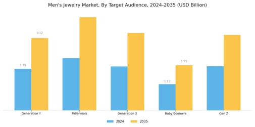 Mens Jewelry Market Segment Image 4