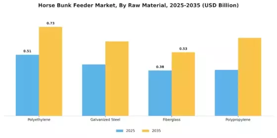 Horse Bunk Feeder Market
 Segment Image 0