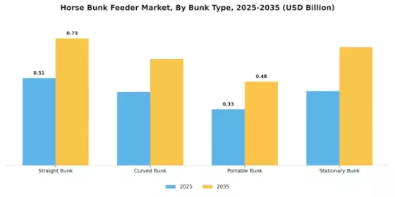 Horse Bunk Feeder Market
 Segment Image 1