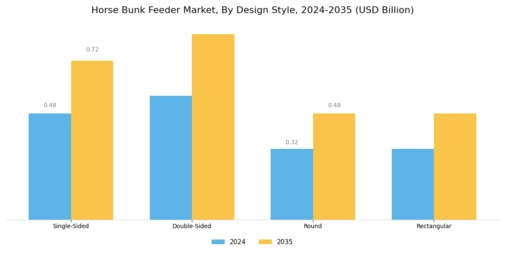 Horse Bunk Feeder Market
 Segment Image 2