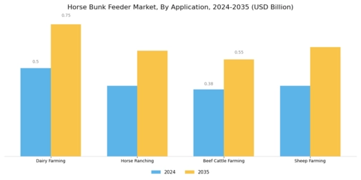 Horse Bunk Feeder Market
 Segment Image 3