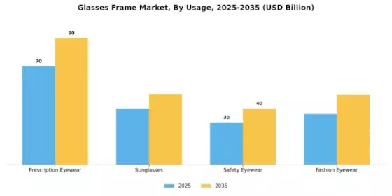 Glasses Frame Market Segment Image 4