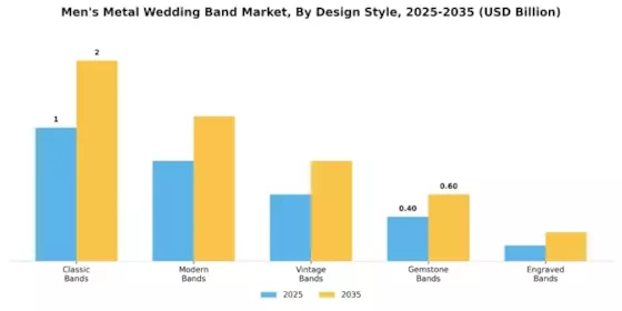 Mens Metal Wedding Band Market Segment Image 1