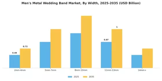 Mens Metal Wedding Band Market Segment Image 2