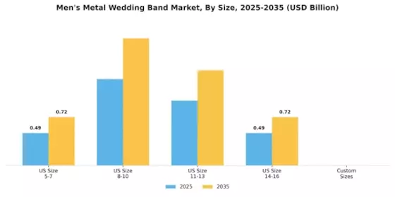 Mens Metal Wedding Band Market Segment Image 3