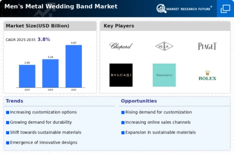 Mens Metal Wedding Band Market Infographic