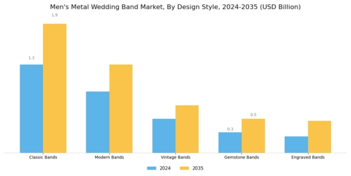 Mens Metal Wedding Band Market Segment Image 1