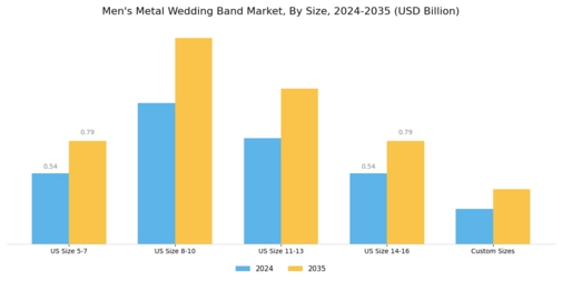Mens Metal Wedding Band Market Segment Image 3