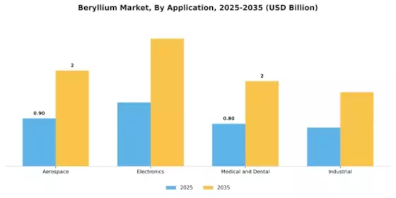 Beryllium Market Segment Image 1