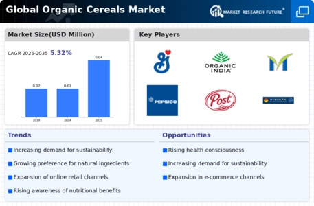Organic Cereals Market Infographic
