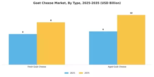 Goat Cheese Market Segment Image 0