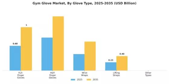 Gym Glove Market Segment Image 1