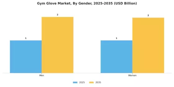 Gym Glove Market Segment Image 3