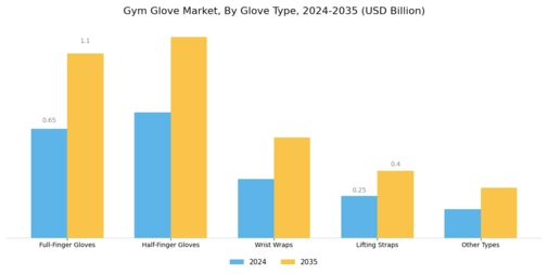 Gym Glove Market Segment Image 1