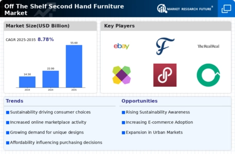 Off The Shelf Second Hand Furniture Market Infographic