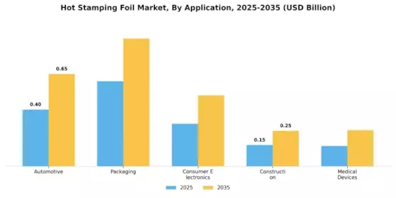 Hot Stamping Foil Market Segment Image 0