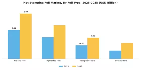Hot Stamping Foil Market Segment Image 2