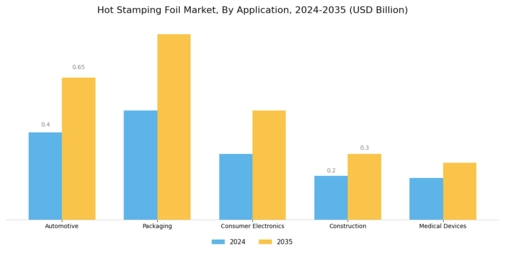Hot Stamping Foil Market Segment Image 0