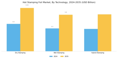 Hot Stamping Foil Market Segment Image 1