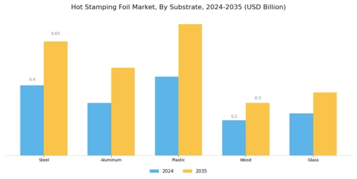 Hot Stamping Foil Market Segment Image 3